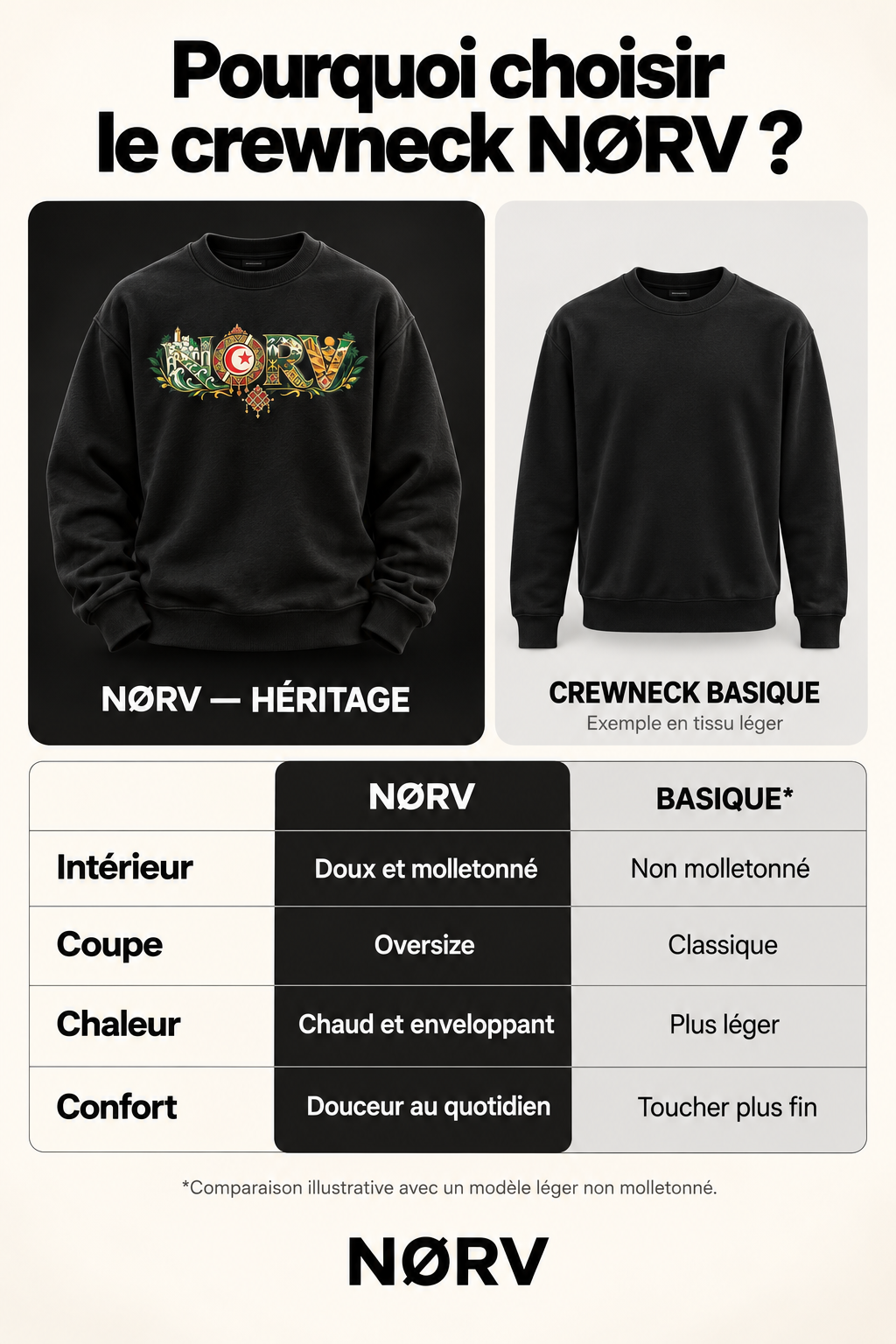 Crewneck NØRV